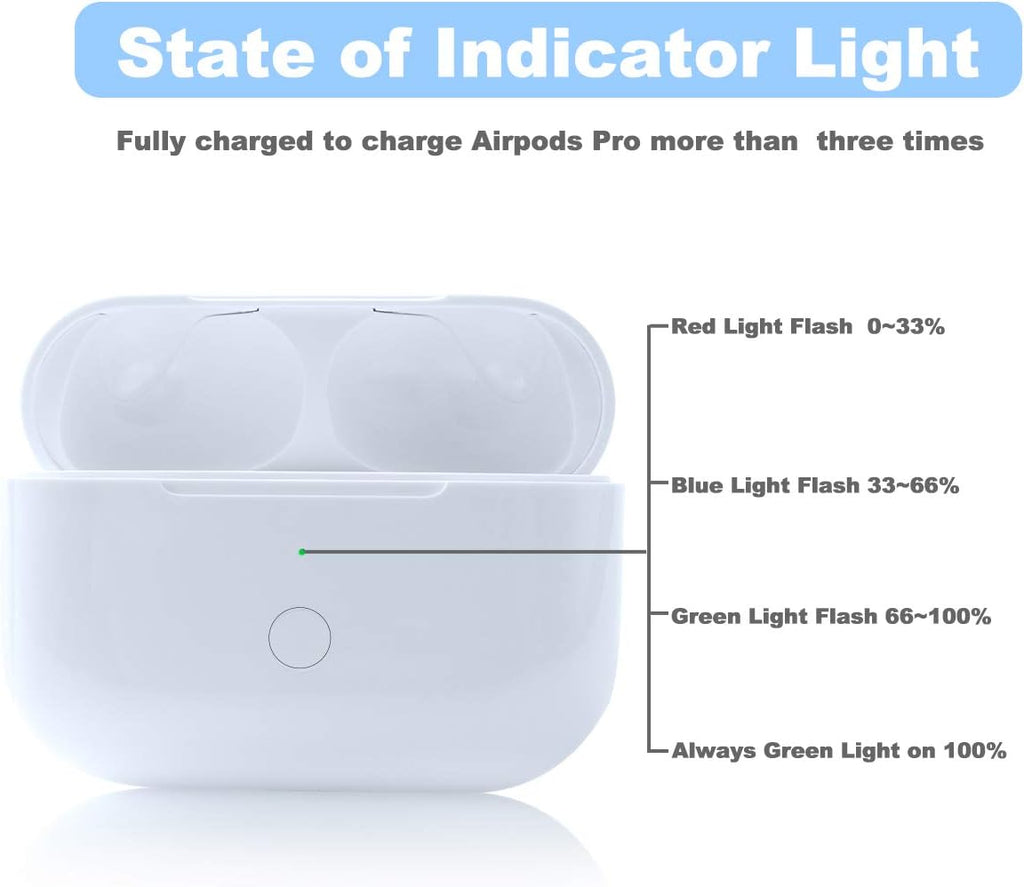 Compatible with for Wireless AirPod Pro 1st & 2nd Generation Charging Case Replacement, Compatible with for AirPod Pro 1st & 2nd Charger Case with Bluetooth Pairing Sync Button