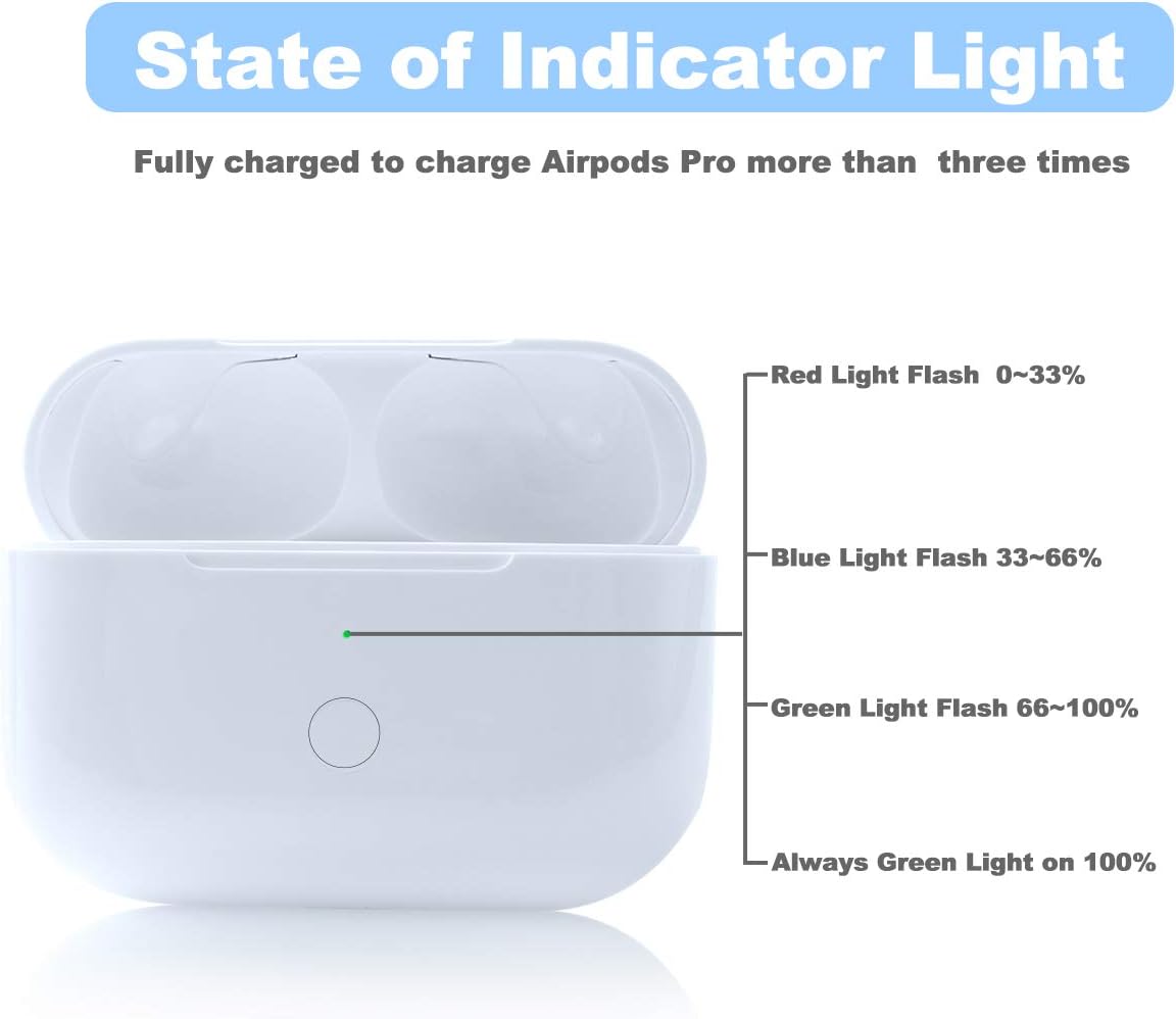 Compatible with for Wireless AirPod Pro 1st & 2nd Generation Charging Case Replacement, Compatible with for AirPod Pro 1st & 2nd Charger Case with Bluetooth Pairing Sync Button